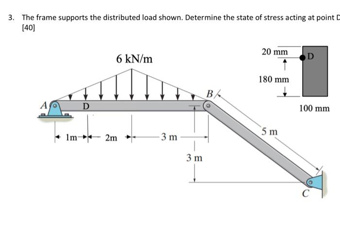 Solved 3. The frame supports the distributed load shown. | Chegg.com