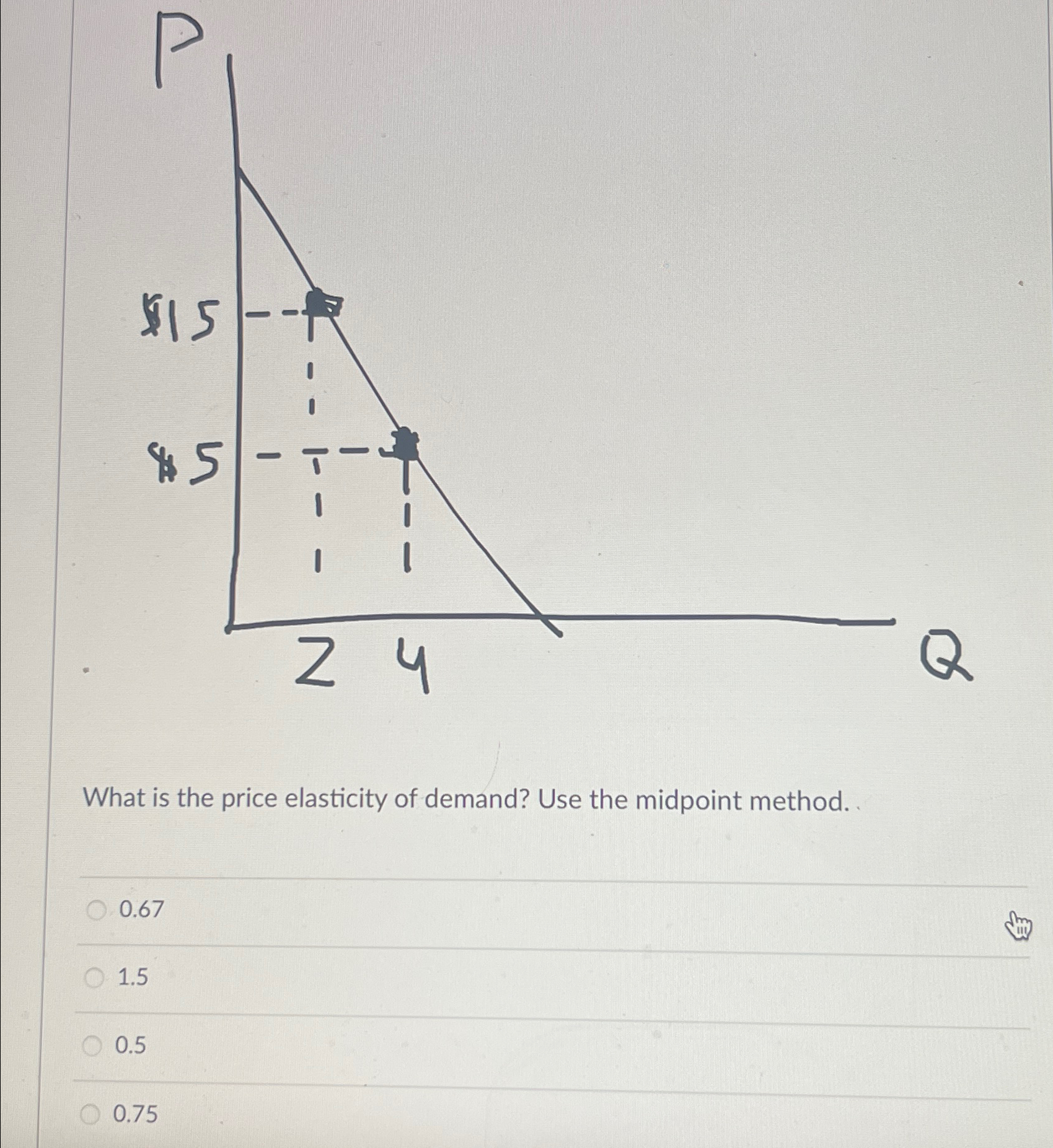 Solved What is the price elasticity of demand? Use the | Chegg.com