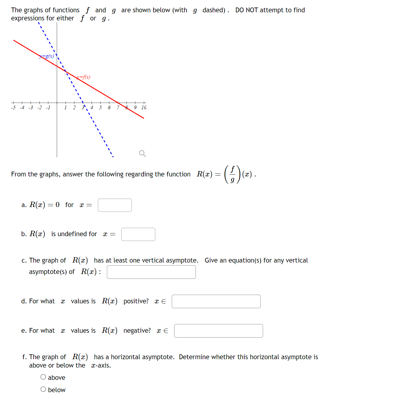 Solved The graphs of functions f ﻿and g ﻿are shown below | Chegg.com