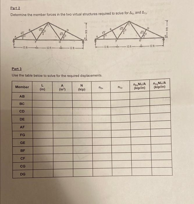 Solved Given Consider the truss to the right with the | Chegg.com