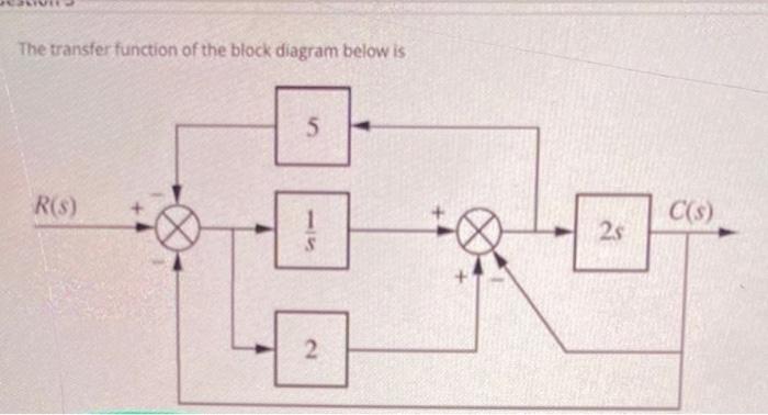 Moving Transfer Functions In Block Diagram Rules Solved Find