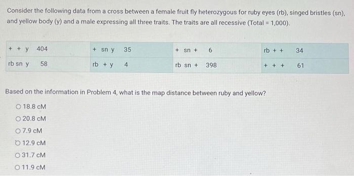 Solved Consider the following data from a cross between a | Chegg.com