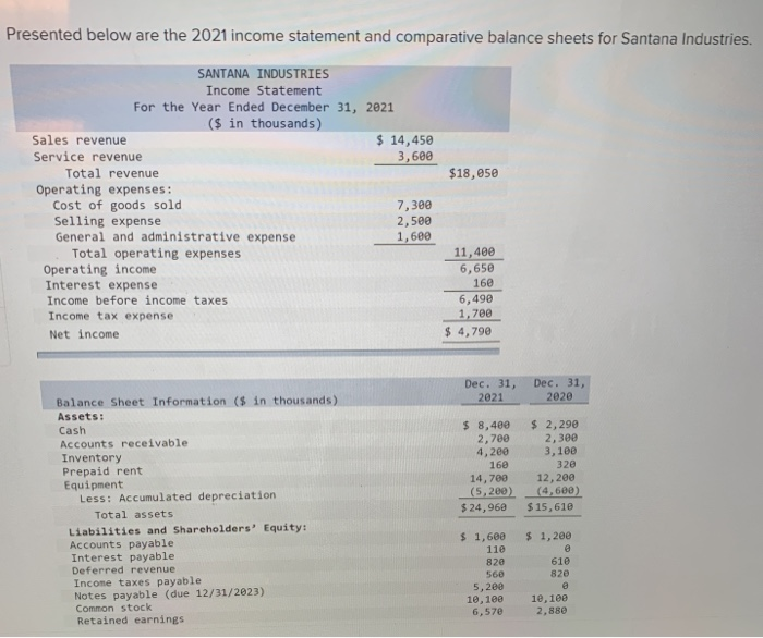 Solved Presented below are the 2021 income statement and | Chegg.com
