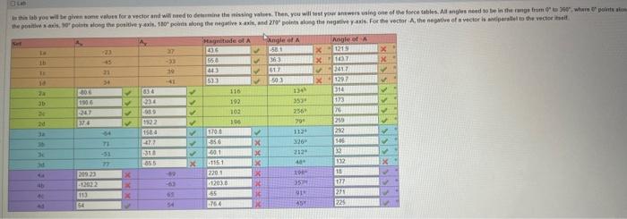 i need help finding the correct answers for the ones | Chegg.com