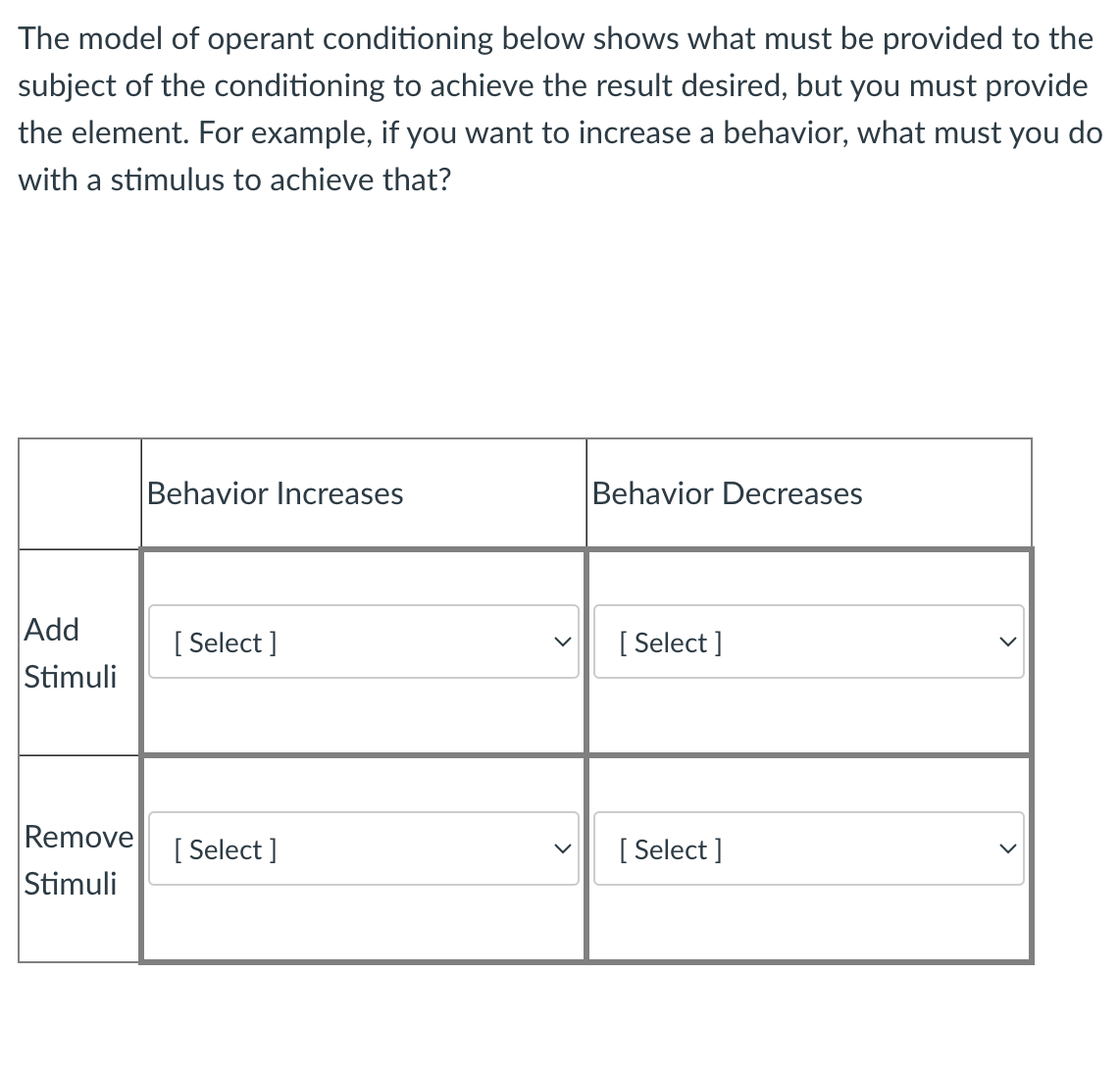 Solved The model of operant conditioning below shows what | Chegg.com