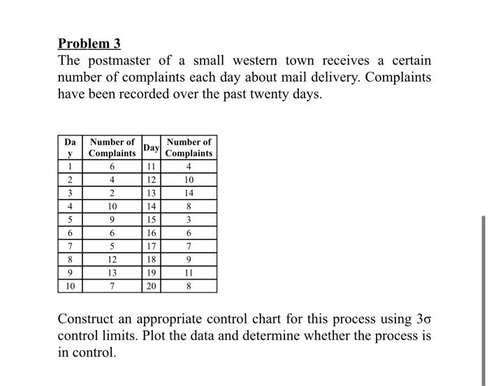 Solved Problem 3 The postmaster of a small western town