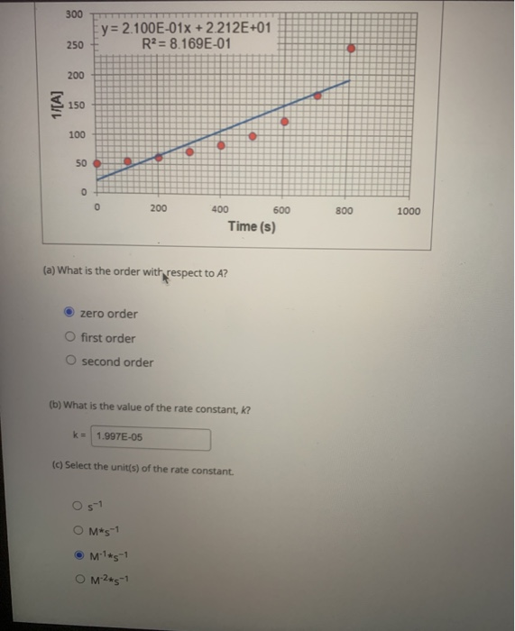 Solved Use the graphical information provided to answer the | Chegg.com