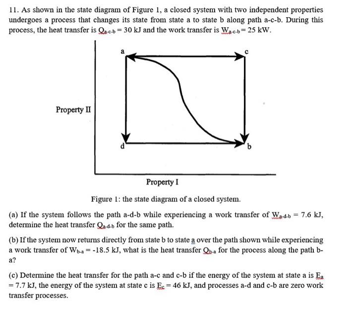 Solved 11. As shown in the state diagram of Figure 1, a | Chegg.com