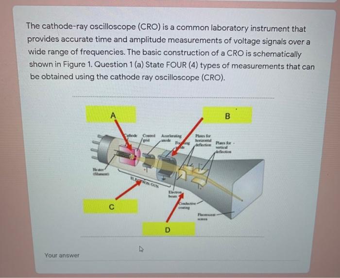 Solved The cathode-ray oscilloscope (CRO) is a common | Chegg.com