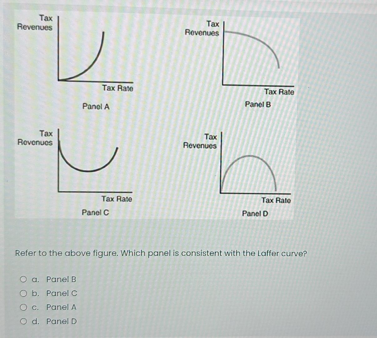 Solved Refer to the above figure. Which panel is consistent | Chegg.com