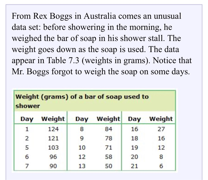 Solved What is the equation of the least squares regression | Chegg.com
