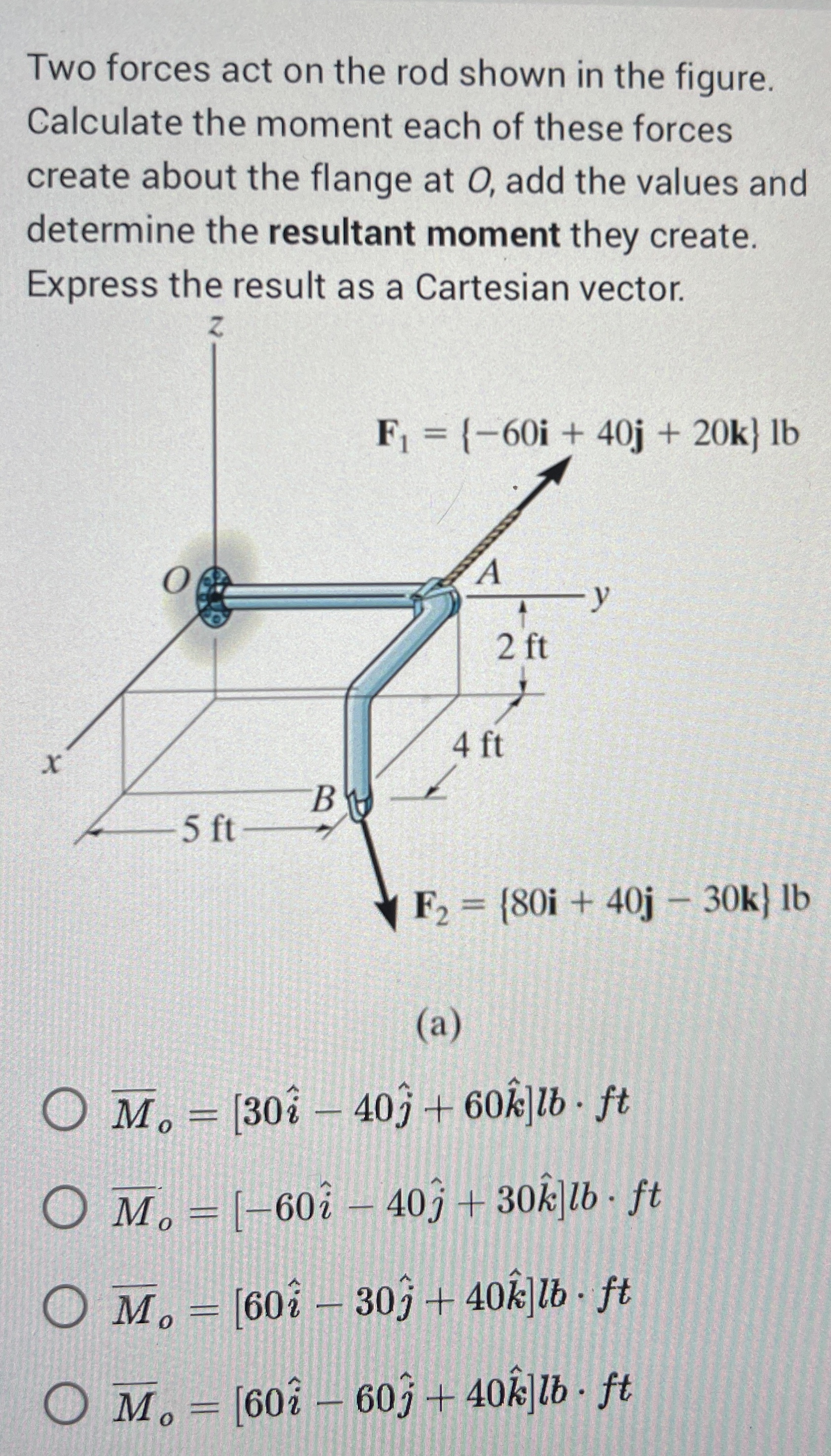 Solved Two forces act on the rod shown in the | Chegg.com