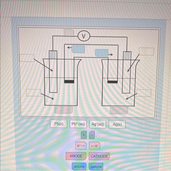 Solved Part A te of The voltaic cell shown below, consists | Chegg.com