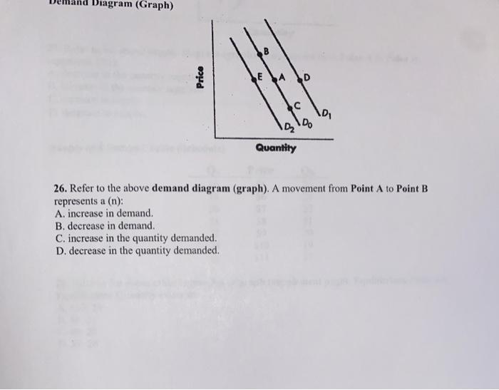 Solved Diagram (Graph) Price E 12 Do Quantity 26. Refer to | Chegg.com