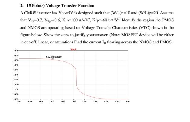 Solved 2. 15 Points) Voltage Transfer Function A CMOS | Chegg.com