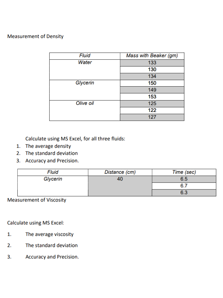 Solved Measurement of Density Fluid Water Glycerin Mass with