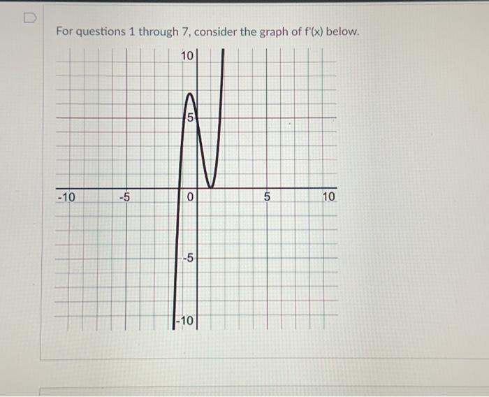 Solved For questions 1 through 7 , consider the graph of | Chegg.com