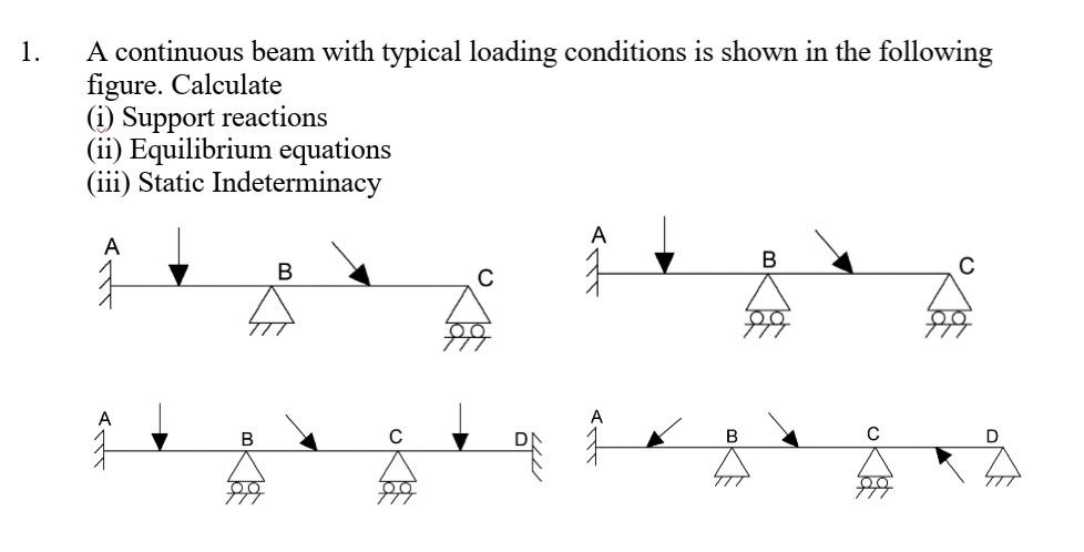 Solved 1. A continuous beam with typical loading conditions | Chegg.com