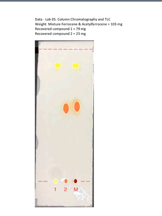 Solved Ferrocene Acetylferrocene Original mixture (0.100 g)