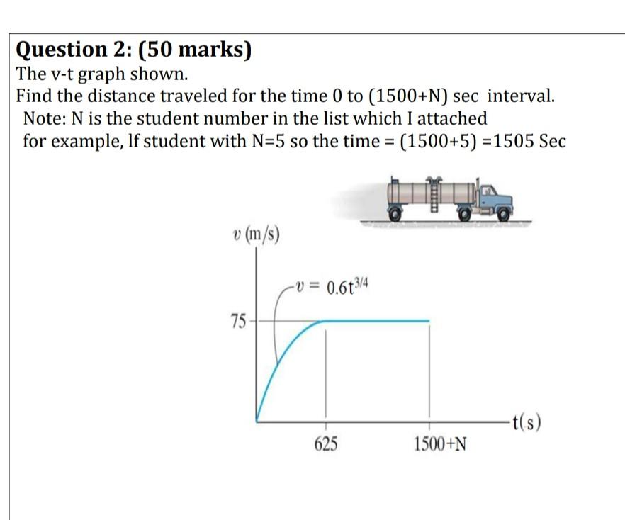 Solved Question 2: (50 marks) The v-t graph shown. Find the | Chegg.com