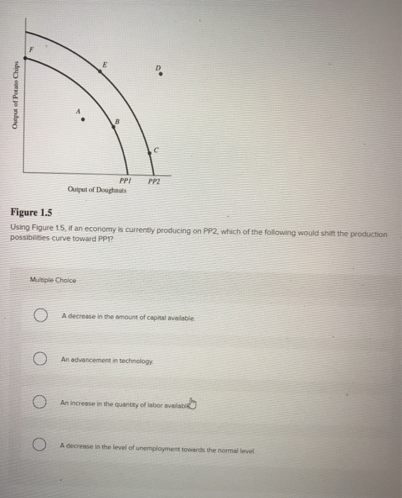 Solved E Output Of Potato Chips с PP2 PPI Output Of | Chegg.com