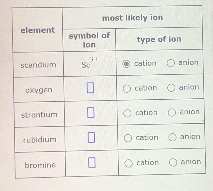Solved element scandium oxygen strontium rubidium bromine