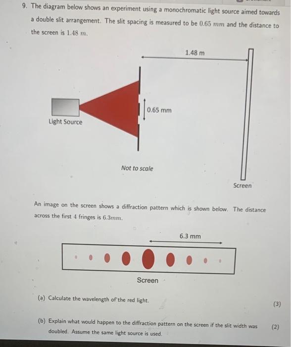 Solved 9. The diagram below shows an experiment using a | Chegg.com