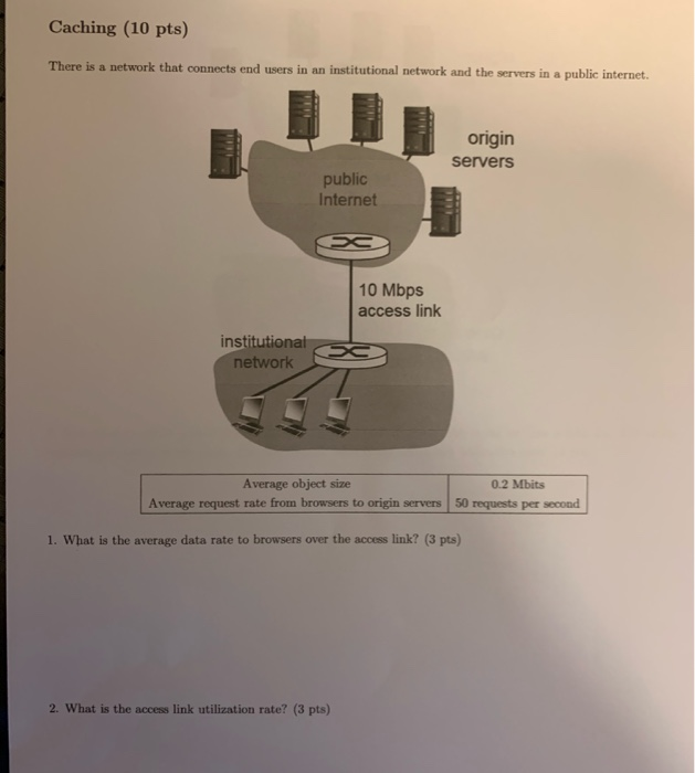 Solved Caching (10 pts) There is a network that connects end | Chegg.com
