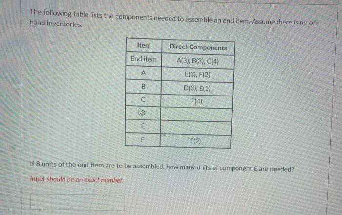 Solved The Following Table Lists The Components Needed To | Chegg.com