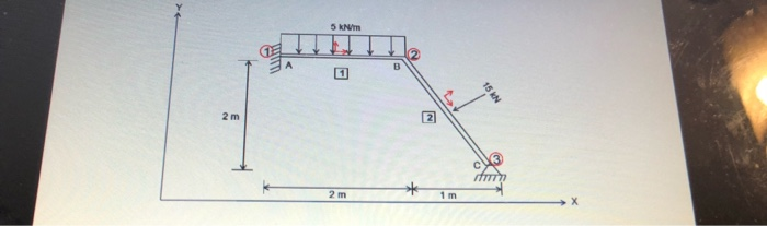 Solved Question 4 25 marks A frame structure is subjected to | Chegg.com