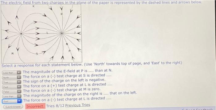 Solved The electric field from two charges in the plane of | Chegg.com