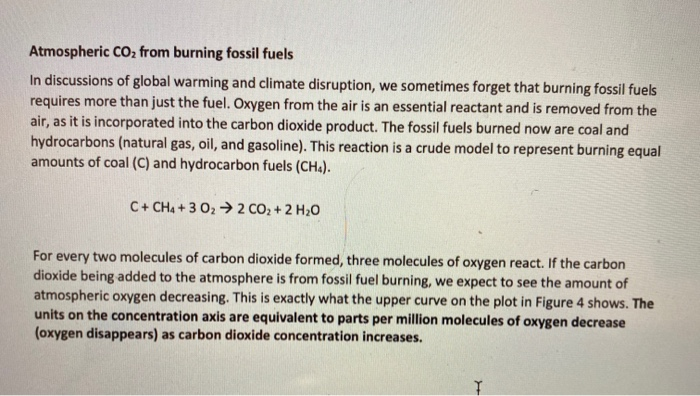 Solved Atmospheric CO2 from burning fossil fuels In | Chegg.com