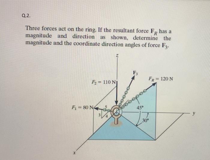 Solved Q.1 Determine the magnitude and coordinate direction | Chegg.com