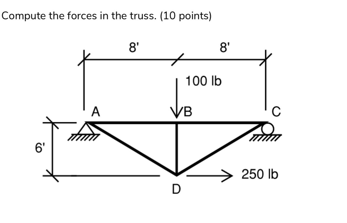 Solved Compute the forces in the truss | Chegg.com