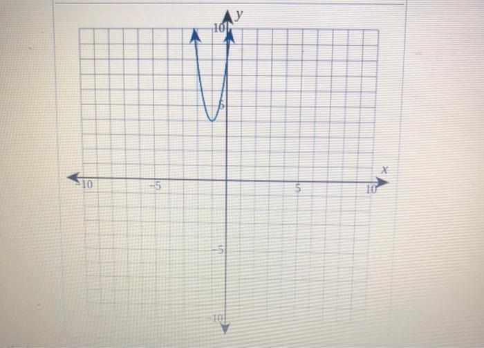 Solved Use the graph to determine the locations and type of | Chegg.com