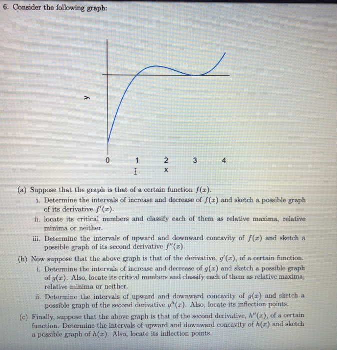 Solved 6 Consider The Following Graph Y 1 3 4 2 х I A 3953