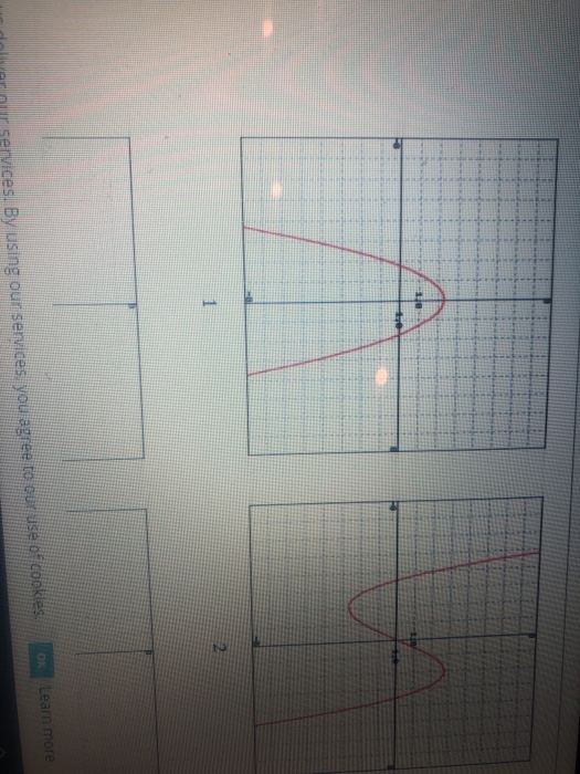 Solved You have 3 attempts remaining. Match the graph of | Chegg.com