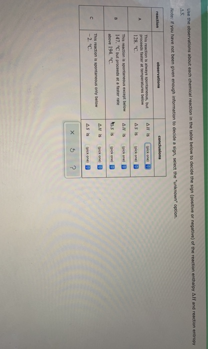 Solved Use the observations about each chemical reaction in | Chegg.com ...