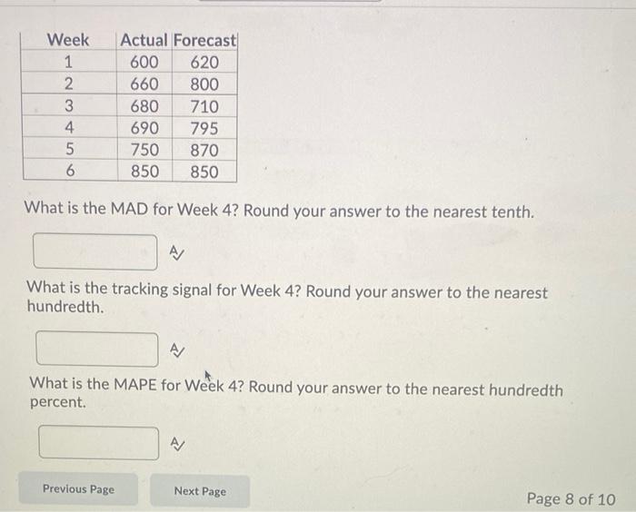 Solved The table below contains the weekly actual demand and | Chegg.com
