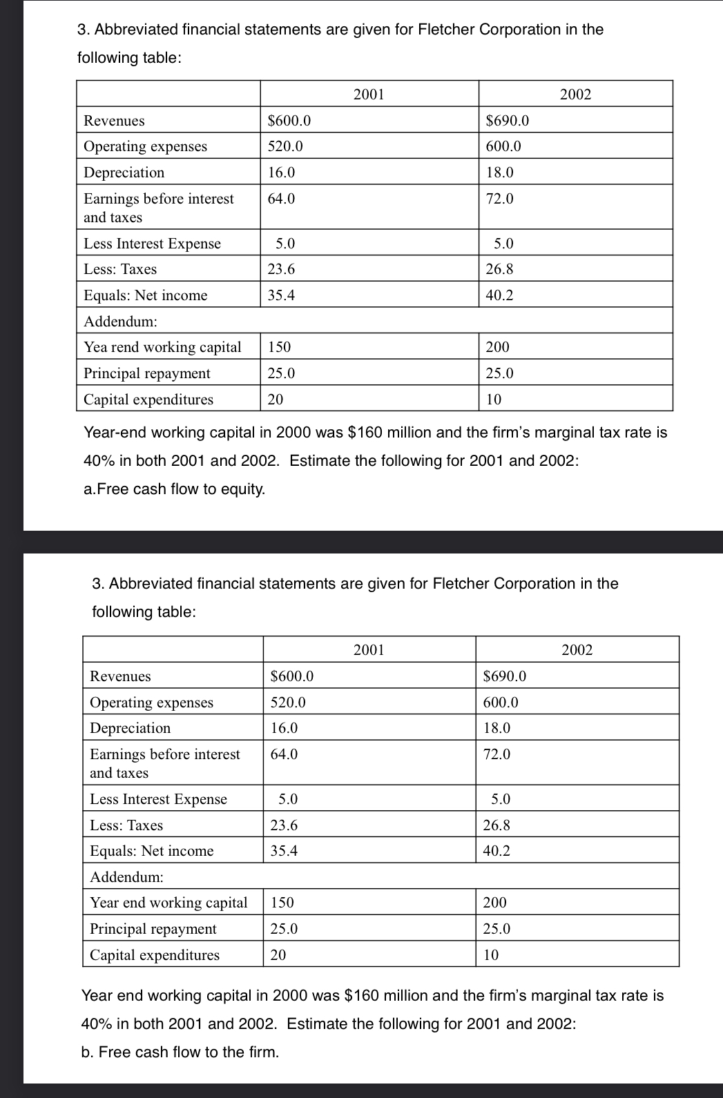Solved Abbreviated financial statements are given for