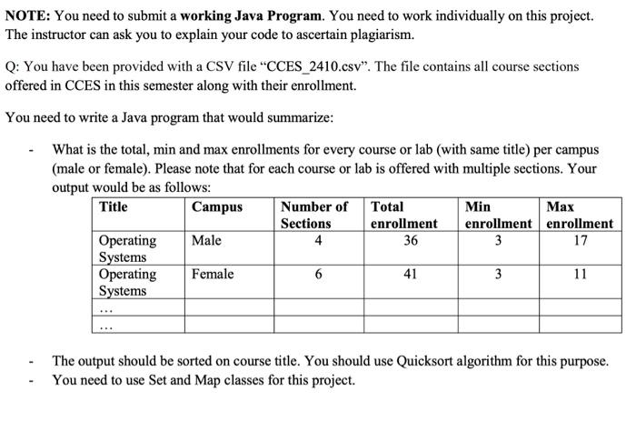 Solved NOTE: You need to submit a working Java Program. You | Chegg.com