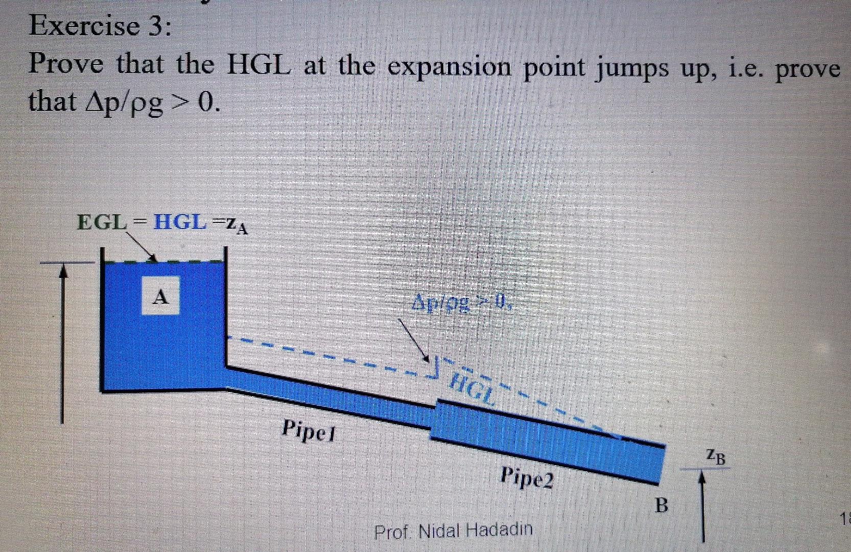Solved Exercise 3: Prove that the HGL at the expansion point | Chegg.com