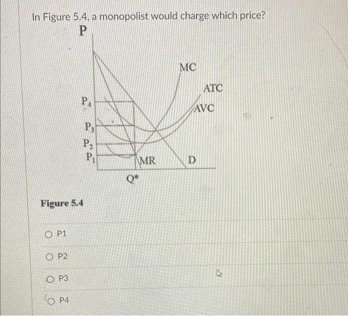 Solved In Figure 5.4, a monopolist would charge which price? | Chegg.com