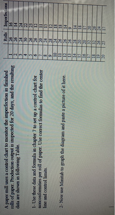 Solved A paper mill uses a control chart to monitor the | Chegg.com