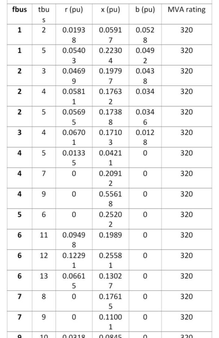 Given IEEE 14 bus system data in tables 1-3. Taking | Chegg.com