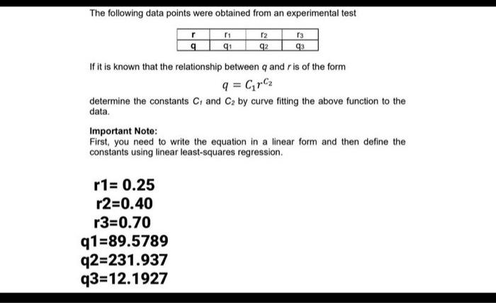 Solved The following data points were obtained from an | Chegg.com