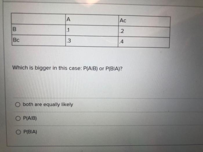 Solved Which Is Bigger In This Case: P(A∣B) Or P(B∣A) ? Both | Chegg.com