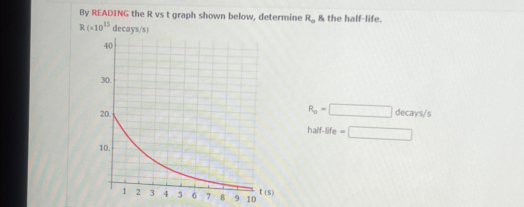 solved-by-reading-the-r-vs-t-graph-shown-below-determine-chegg