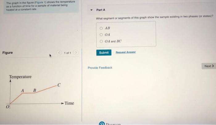 Solved The graph in the figure (Figure 1) shows the | Chegg.com