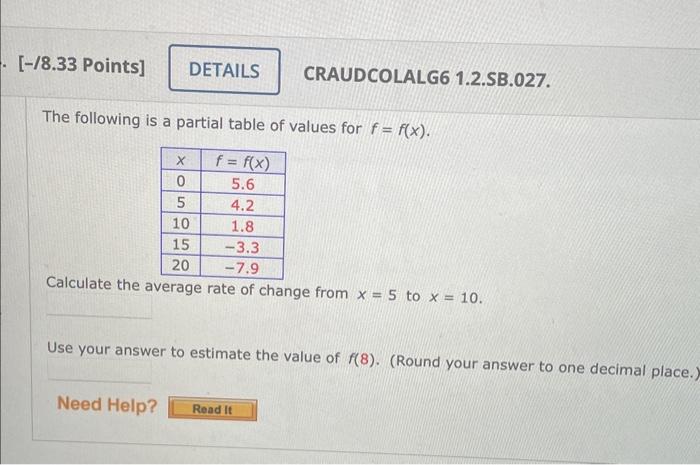 The following is a partial table of values for \( f=f(x) \).
Calculate the average rate of change from \( x=5 \) to \( x=10 \